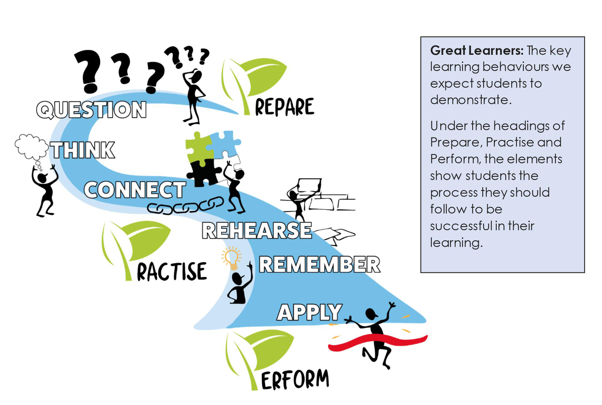 Great Learners at Park Community School